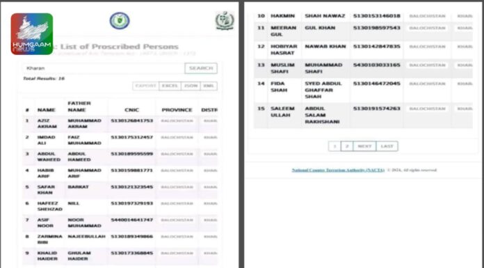 خاران بی وائی سی کی احتجاج میں شرکت کرنے پر پندرہ افراد کے نام فورتھ شیڈول میں شامل